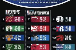 NBA常规赛赛程吃紧，休斯敦火箭今夜绝杀压哨，态度坚定，控场能力受关注的简单介绍九游娱乐app口碑好